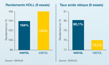 V407OL